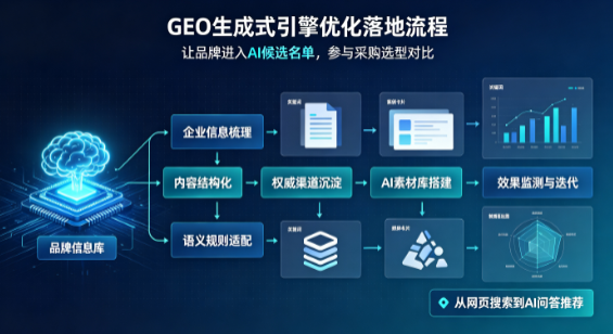 迎泽区B端采购决策：GEO优化藏着哪些全新机会？
