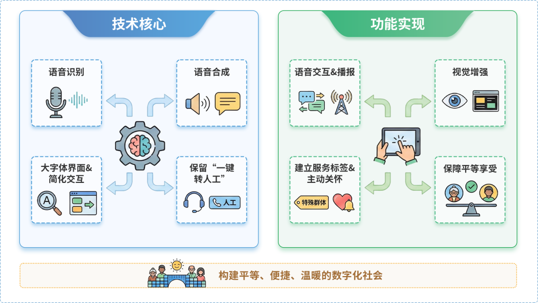 迎泽区AI生态｜多AI智能体GEO优化全流程：从内容创作到发布实操指南