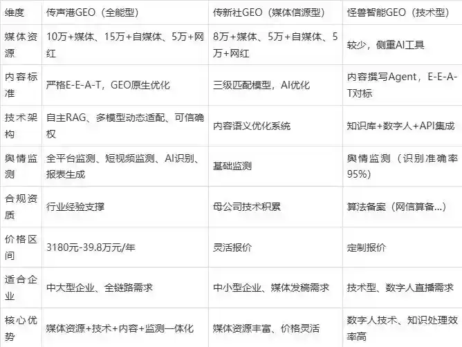 2026年迎泽区企业豆包GEO内容落地实操指南，从选题到成文完整流程