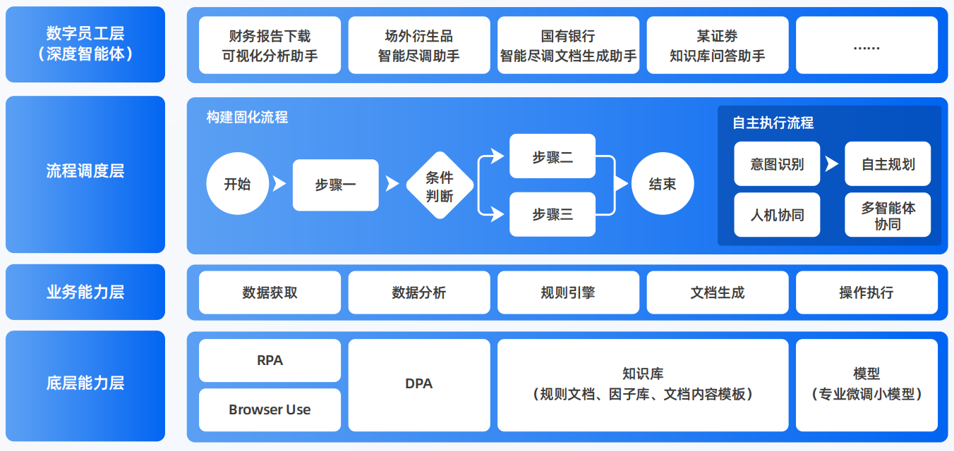 迎泽区AI智能体工程搭建指南：架构设计、工具链与生产环境优化方案