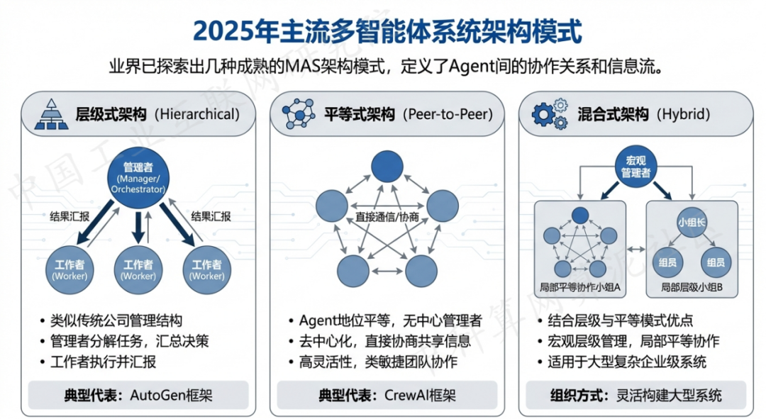 迎泽区 AI 智能体商业应用探析：智能自主程序助力企业数字化升级