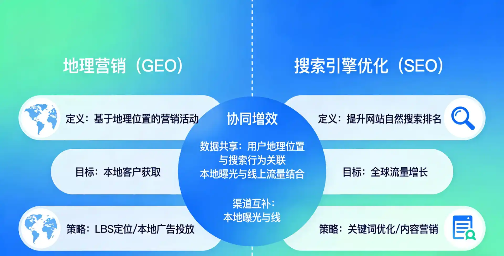 立足迎泽区，从用户需求与流量逻辑，解读GEO优化的落地价值与应用前景