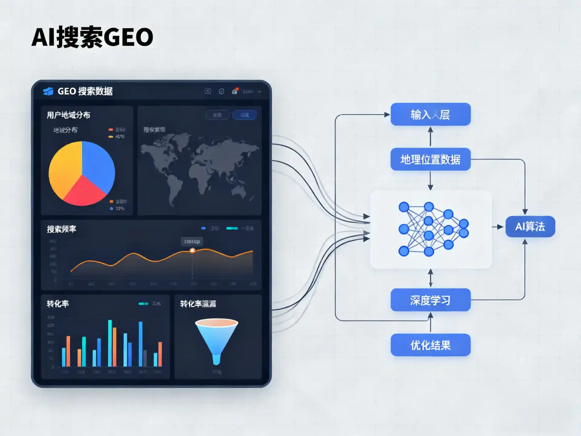 迎泽区GEO优化服务商该如何筛选？生成式引擎优化行业实践观察